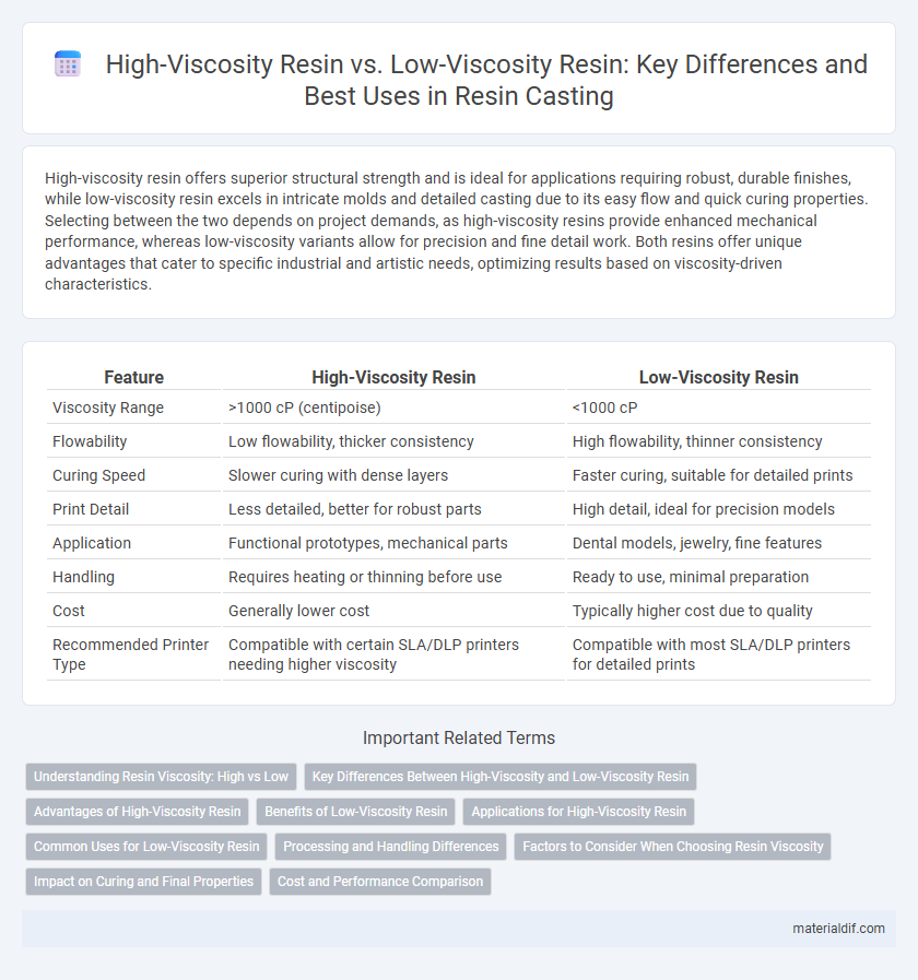 High-Viscosity Resin vs. Low-Viscosity Resin: Key Differences and Best Uses in Resin Casting