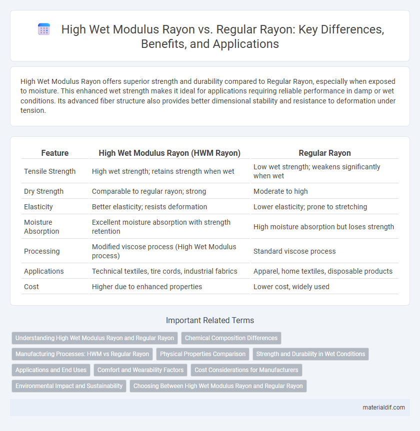 High Wet Modulus Rayon vs. Regular Rayon: Key Differences, Benefits, and Applications