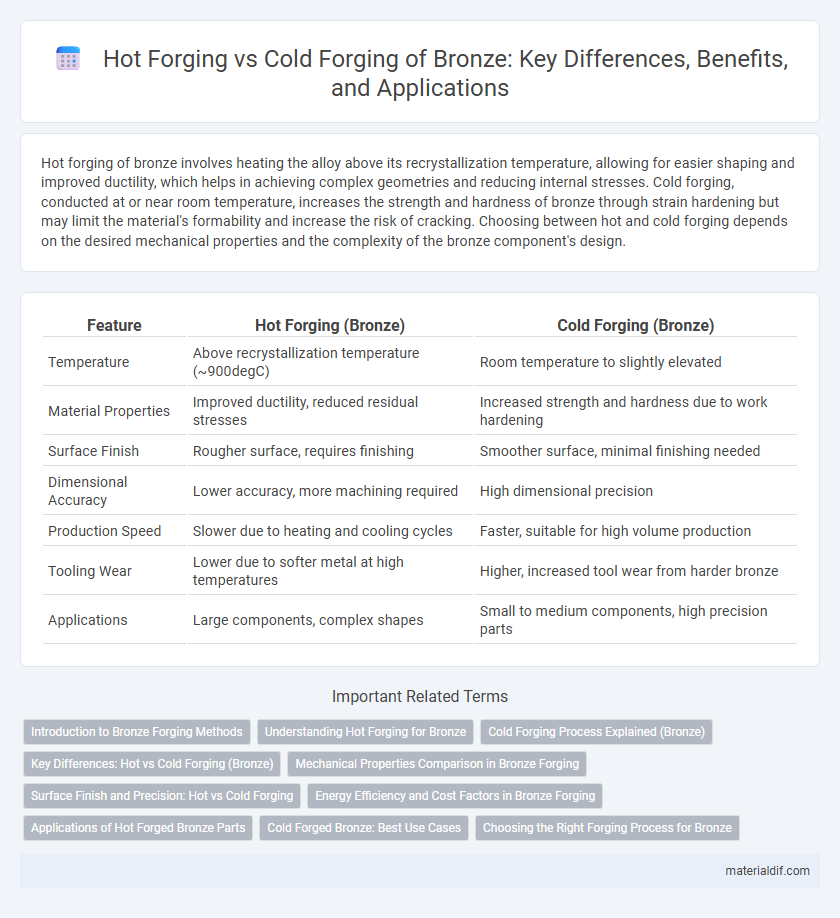 Hot Forging vs Cold Forging of Bronze: Key Differences, Benefits, and Applications