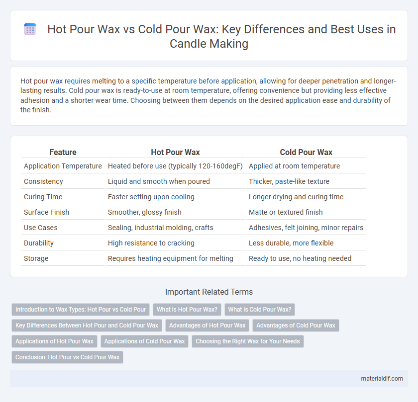 Hot Pour Wax vs Cold Pour Wax: Key Differences and Best Uses in Candle Making