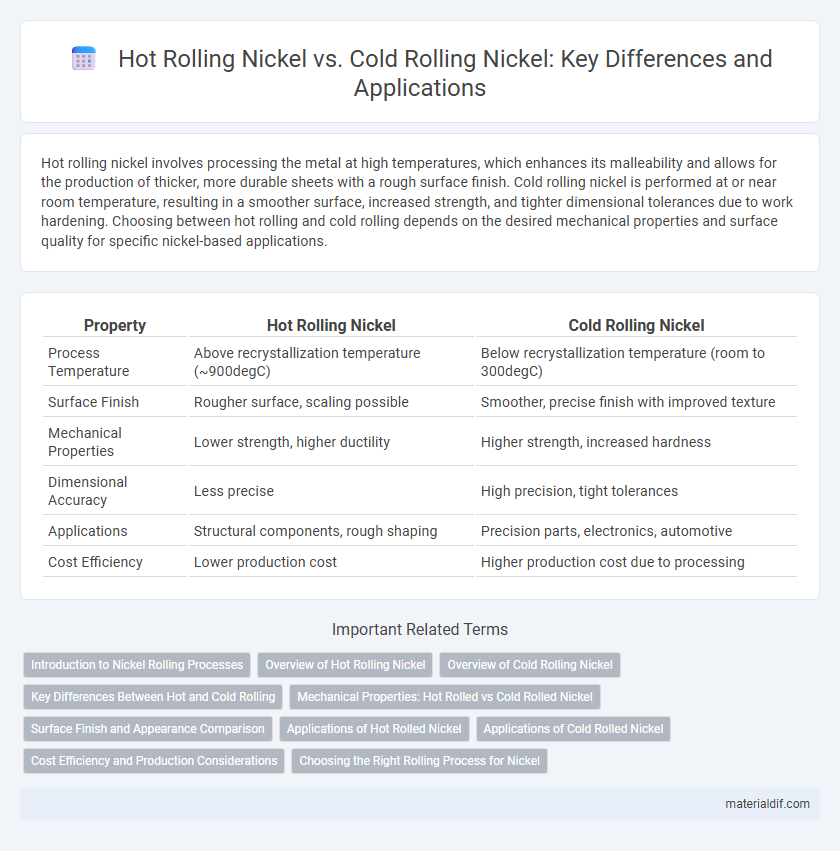 Hot Rolling Nickel vs. Cold Rolling Nickel: Key Differences and Applications