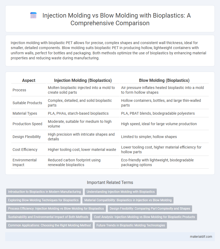 Injection Molding vs Blow Molding with Bioplastics: A Comprehensive Comparison