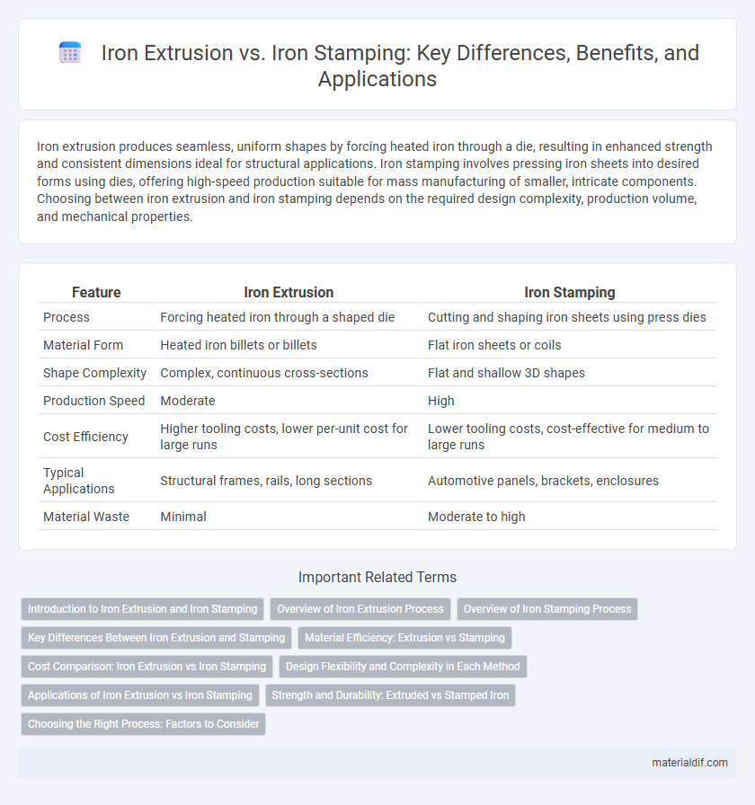 Iron Extrusion vs. Iron Stamping: Key Differences, Benefits, and Applications