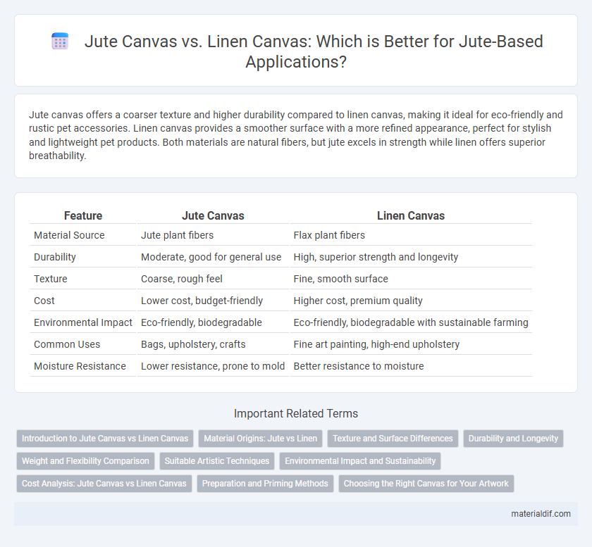 Jute Canvas vs. Linen Canvas: Which is Better for Jute-Based Applications?