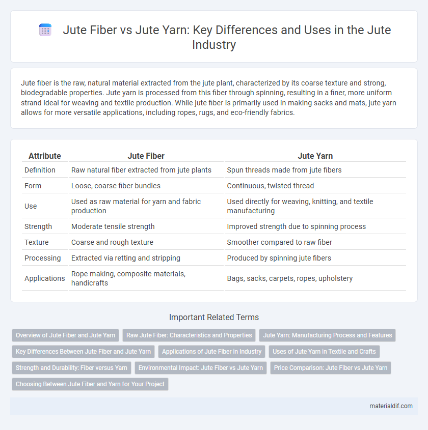 Jute Fiber vs Jute Yarn: Key Differences and Uses in the Jute Industry