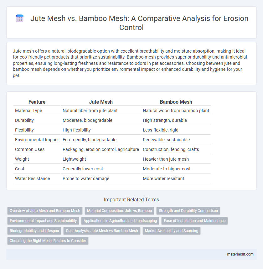 Jute Mesh vs. Bamboo Mesh: A Comparative Analysis for Erosion Control