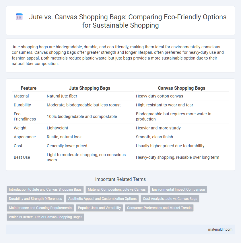 Jute vs. Canvas Shopping Bags: Comparing Eco-Friendly Options for Sustainable Shopping