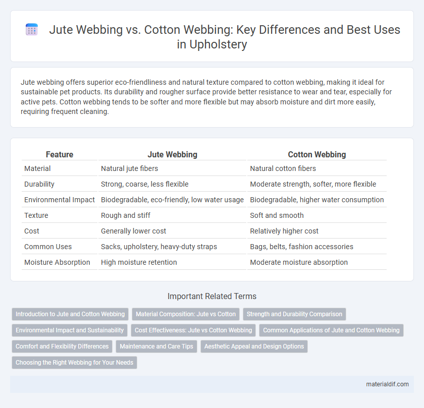 Jute Webbing vs. Cotton Webbing: Key Differences and Best Uses in Upholstery