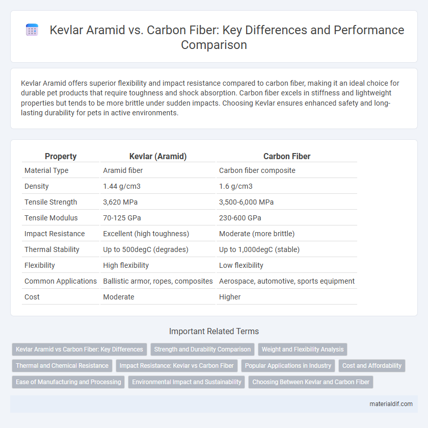 Kevlar Aramid vs. Carbon Fiber: Key Differences and Performance Comparison