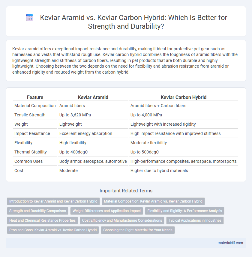 Kevlar Aramid vs. Kevlar Carbon Hybrid: Which Is Better for Strength and Durability?