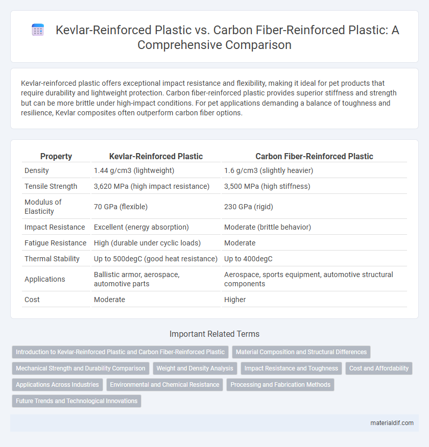 Kevlar-Reinforced Plastic vs. Carbon Fiber-Reinforced Plastic: A Comprehensive Comparison