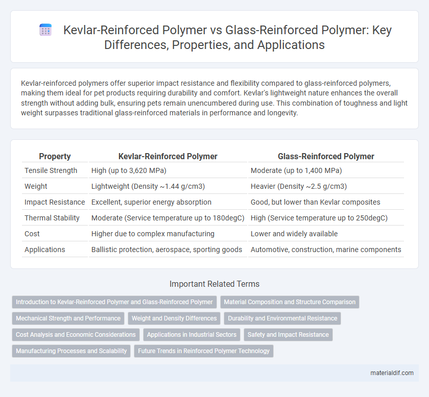 Kevlar-Reinforced Polymer vs Glass-Reinforced Polymer: Key Differences, Properties, and Applications