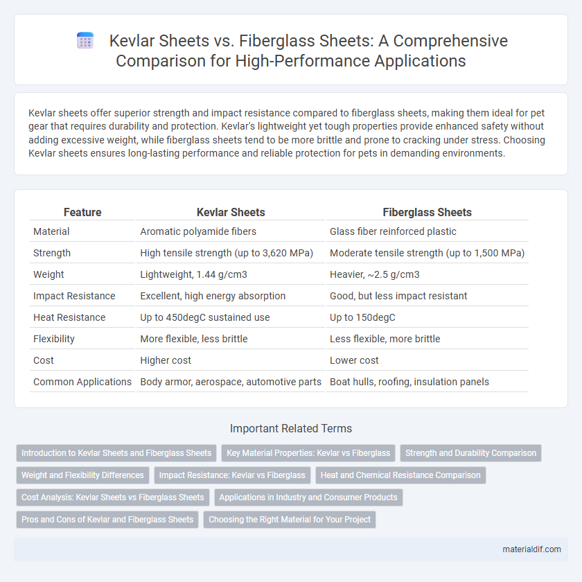 Kevlar Sheets vs. Fiberglass Sheets: A Comprehensive Comparison for High-Performance Applications