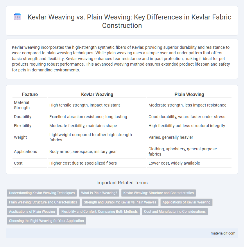 Kevlar Weaving vs. Plain Weaving: Key Differences in Kevlar Fabric Construction
