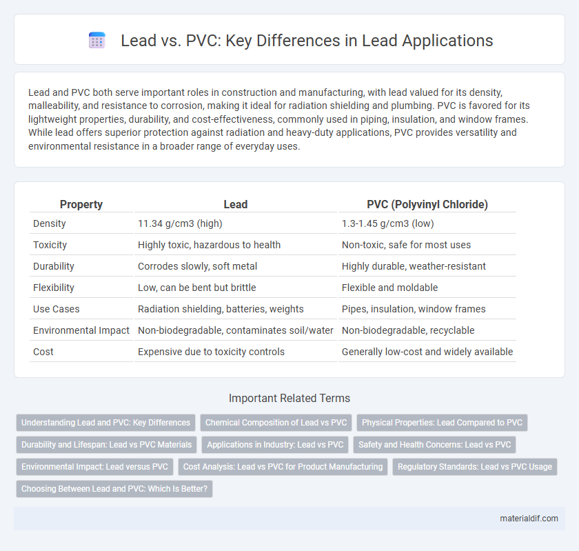 Lead vs. PVC: Key Differences in Lead Applications