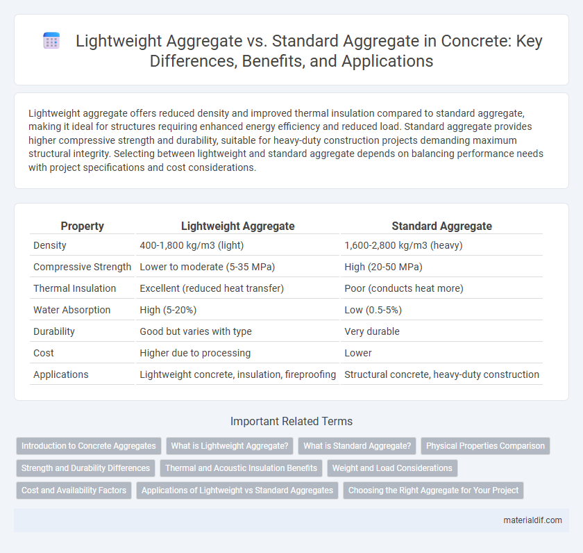 Lightweight Aggregate vs. Standard Aggregate in Concrete: Key Differences, Benefits, and Applications