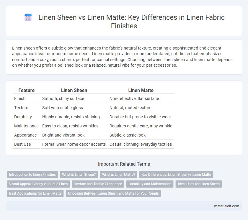 Linen Sheen vs Linen Matte: Key Differences in Linen Fabric Finishes