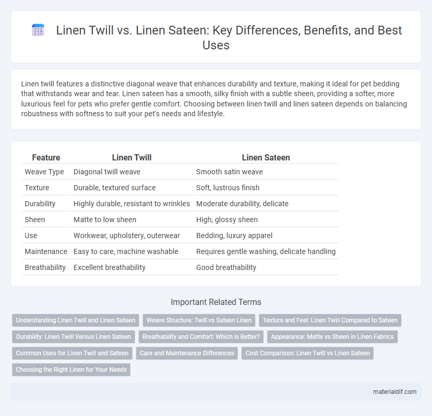 Linen Twill vs. Linen Sateen: Key Differences, Benefits, and Best Uses