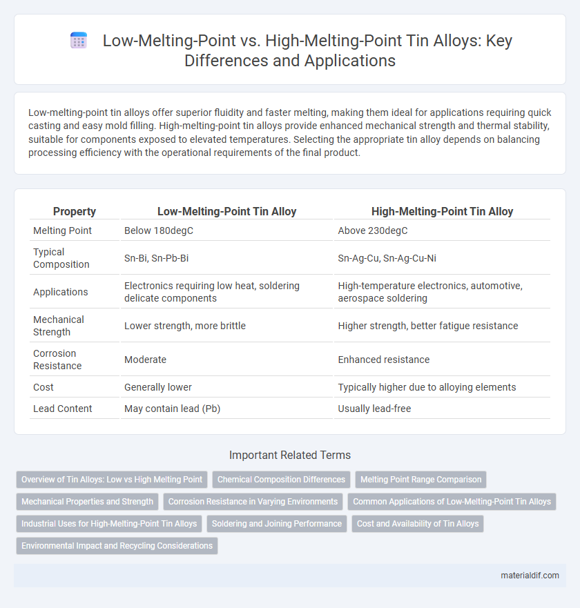 Low-Melting-Point vs. High-Melting-Point Tin Alloys: Key Differences and Applications