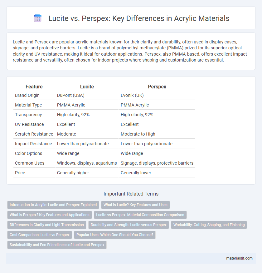 Lucite vs. Perspex: Key Differences in Acrylic Materials