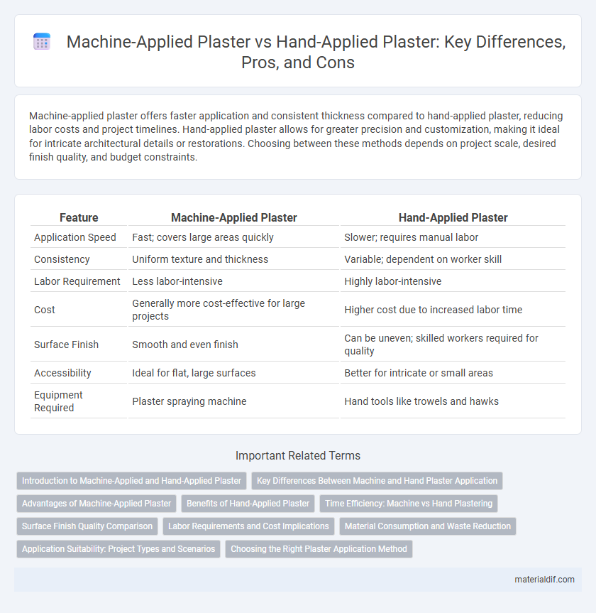 Machine-Applied Plaster vs Hand-Applied Plaster: Key Differences, Pros, and Cons