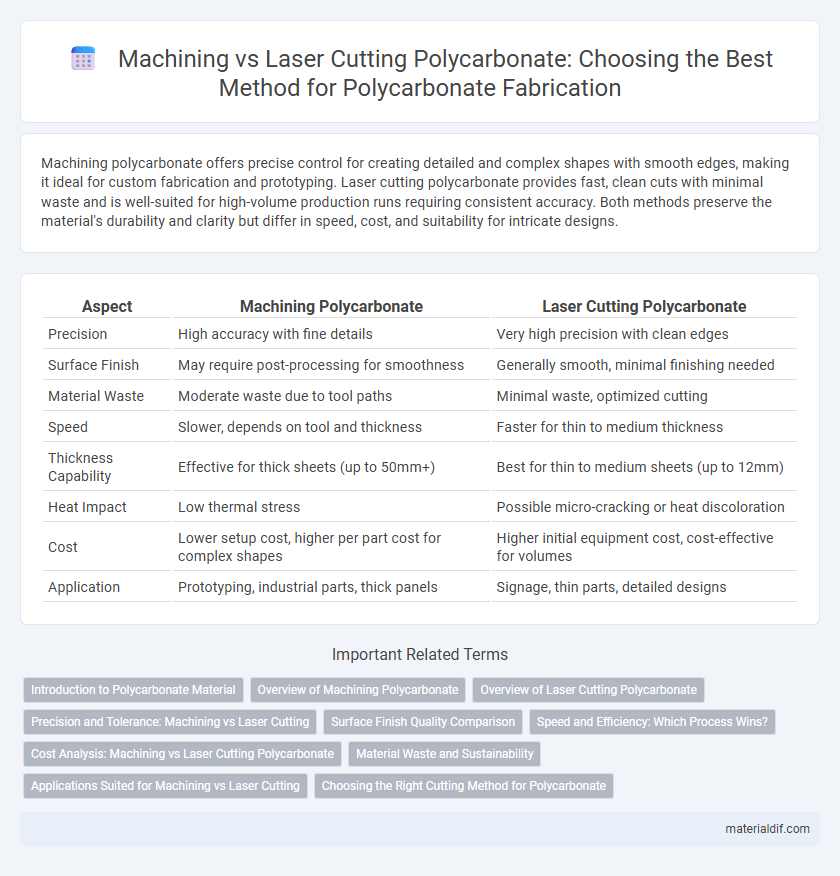 Machining vs Laser Cutting Polycarbonate: Choosing the Best Method for Polycarbonate Fabrication