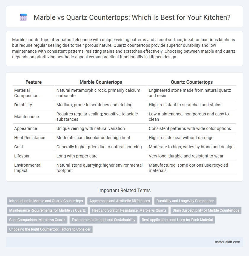 Marble vs Quartz Countertops: Which Is Best for Your Kitchen?