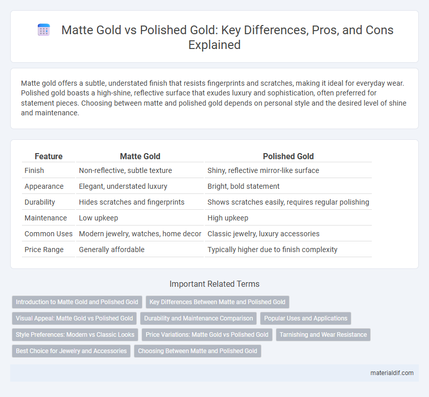 Matte Gold vs Polished Gold: Key Differences, Pros, and Cons Explained