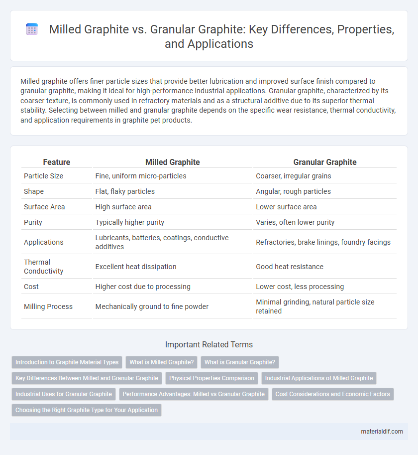 Milled Graphite vs. Granular Graphite: Key Differences, Properties, and Applications