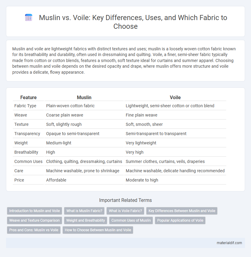Muslin vs. Voile: Key Differences, Uses, and Which Fabric to Choose