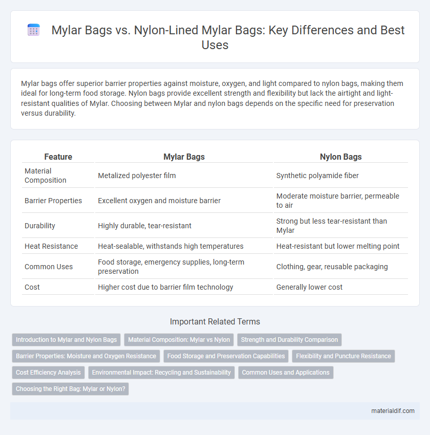 Mylar Bags vs. Nylon-Lined Mylar Bags: Key Differences and Best Uses