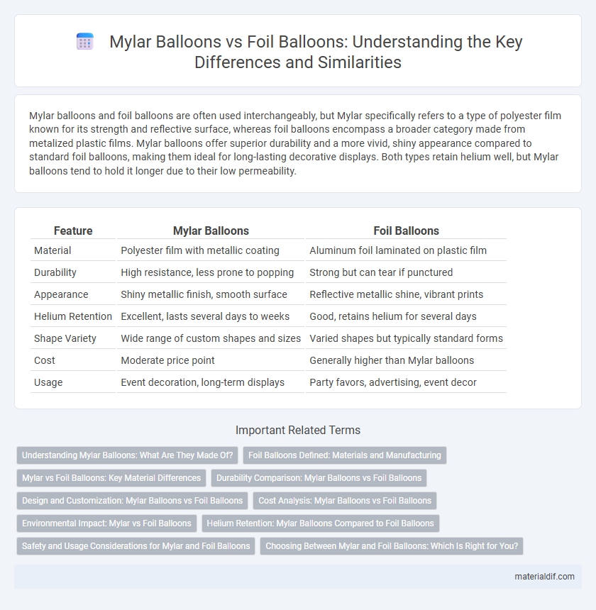 Mylar Balloons vs Foil Balloons: Understanding the Key Differences and Similarities