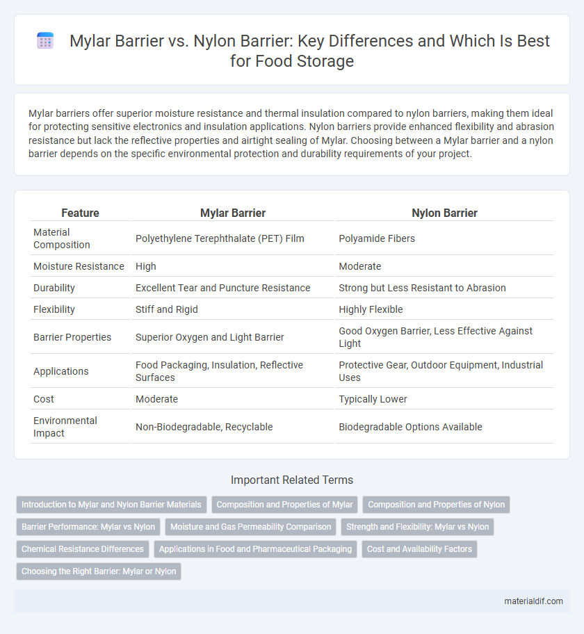 Mylar Barrier vs. Nylon Barrier: Key Differences and Which Is Best for Food Storage