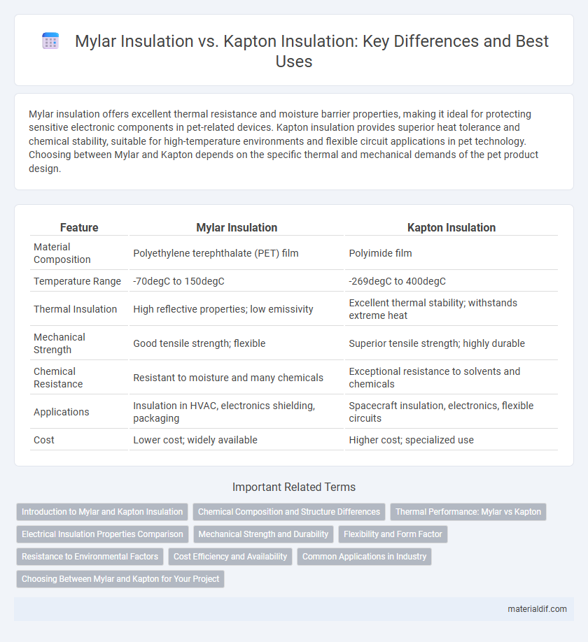 Mylar Insulation vs. Kapton Insulation: Key Differences and Best Uses