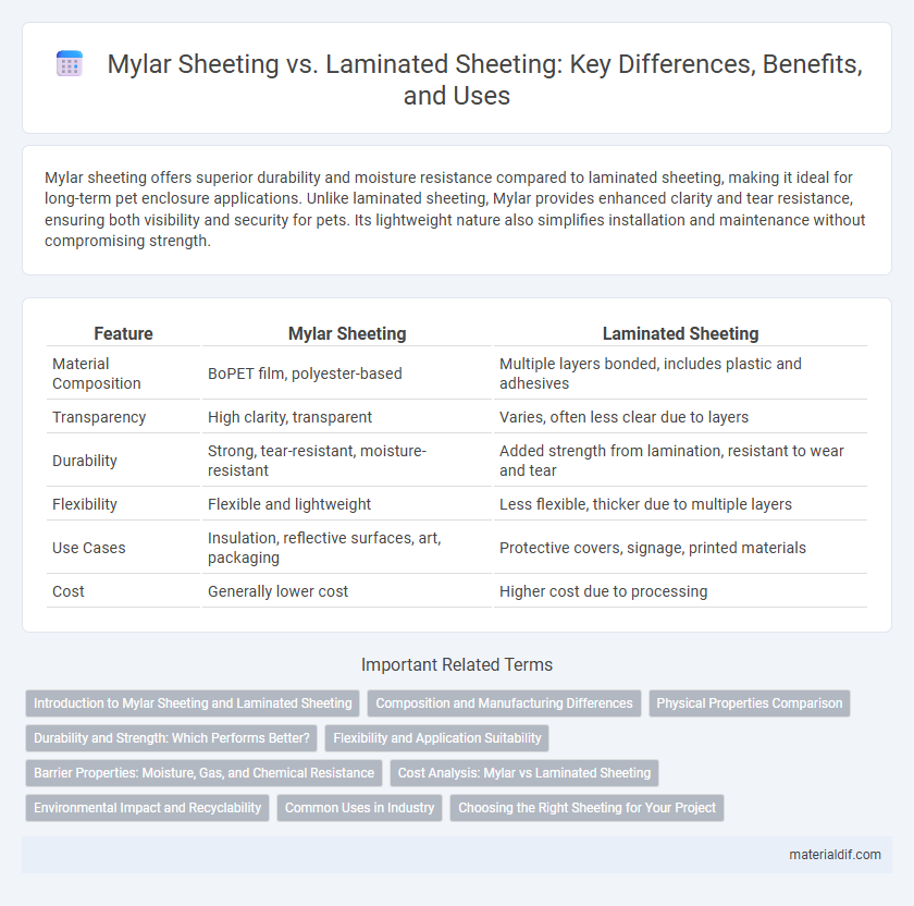 Mylar Sheeting vs. Laminated Sheeting: Key Differences, Benefits, and Uses