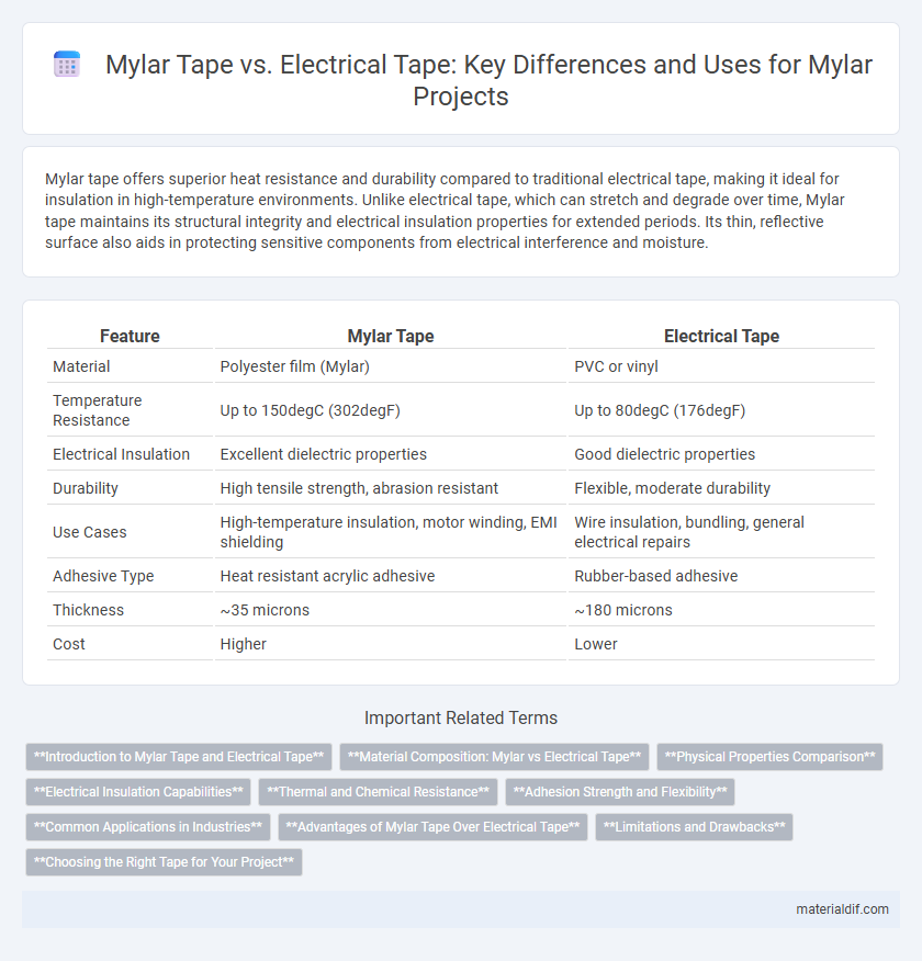 Mylar Tape vs. Electrical Tape: Key Differences and Uses for Mylar Projects