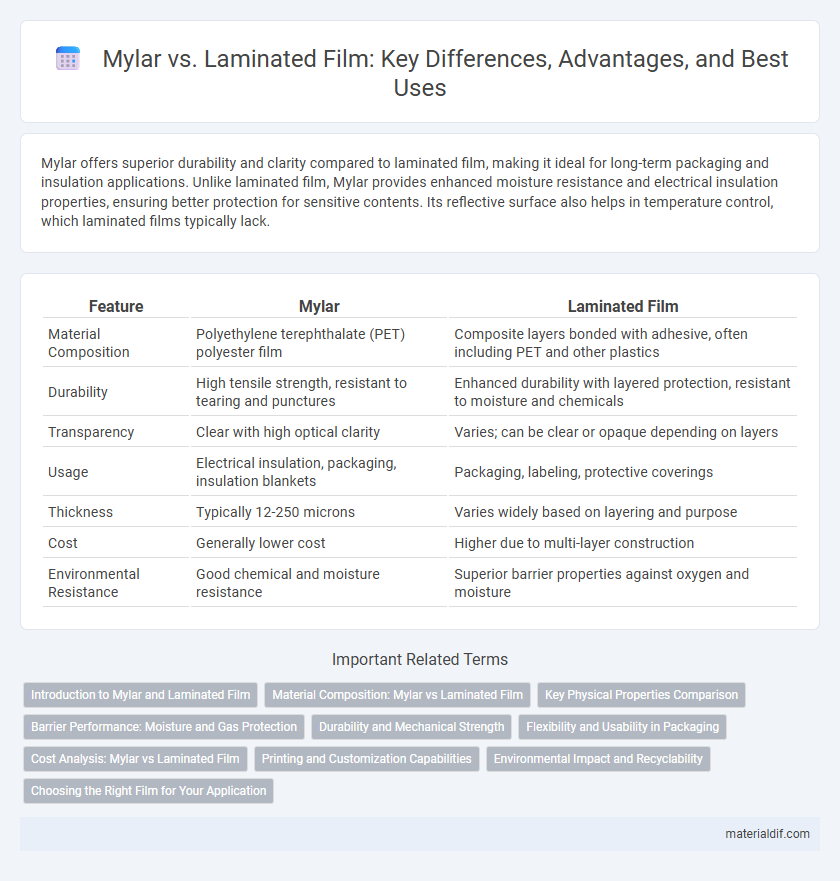 Mylar vs. Laminated Film: Key Differences, Advantages, and Best Uses