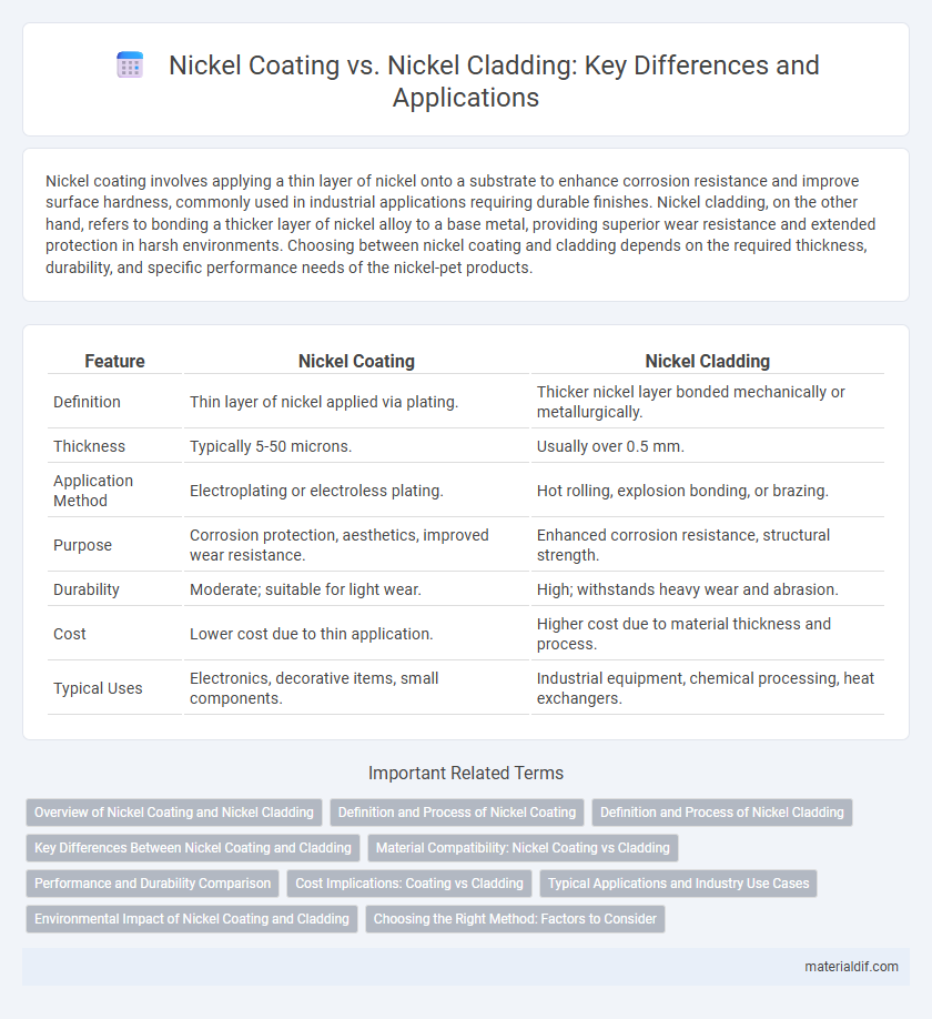 Nickel Coating vs. Nickel Cladding: Key Differences and Applications