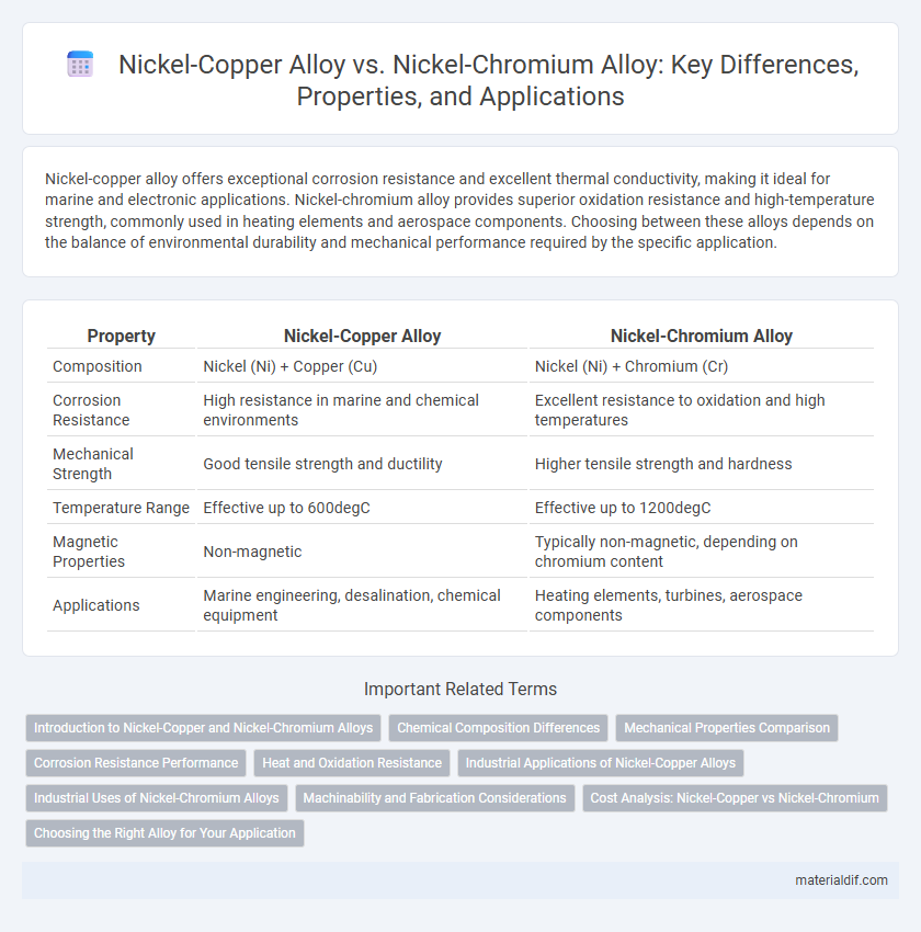 Nickel-Copper Alloy vs. Nickel-Chromium Alloy: Key Differences, Properties, and Applications