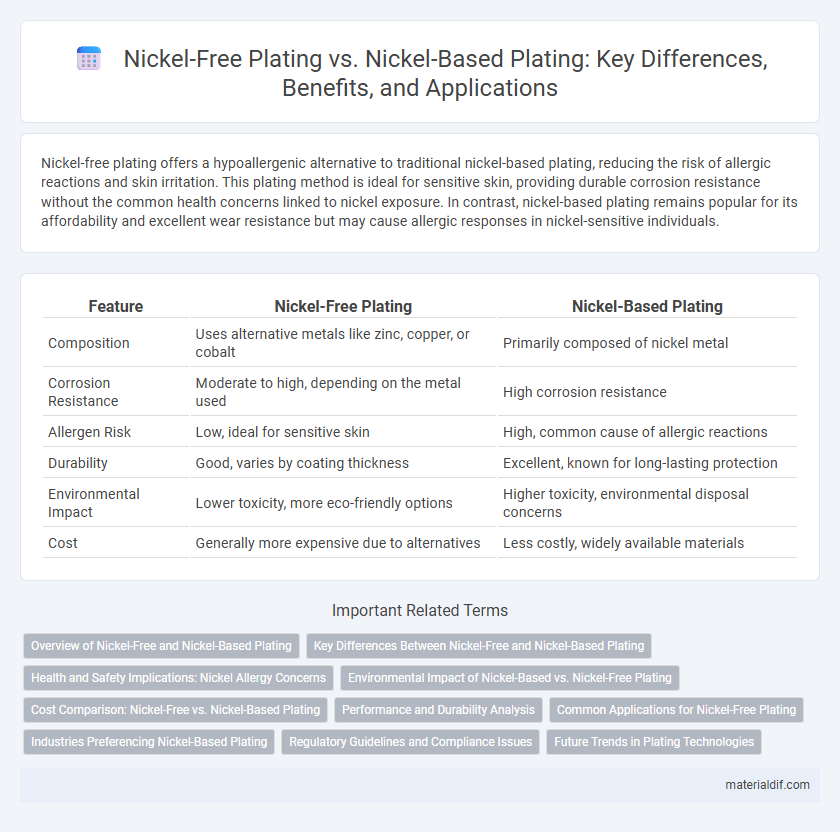 Nickel-Free Plating vs. Nickel-Based Plating: Key Differences, Benefits, and Applications