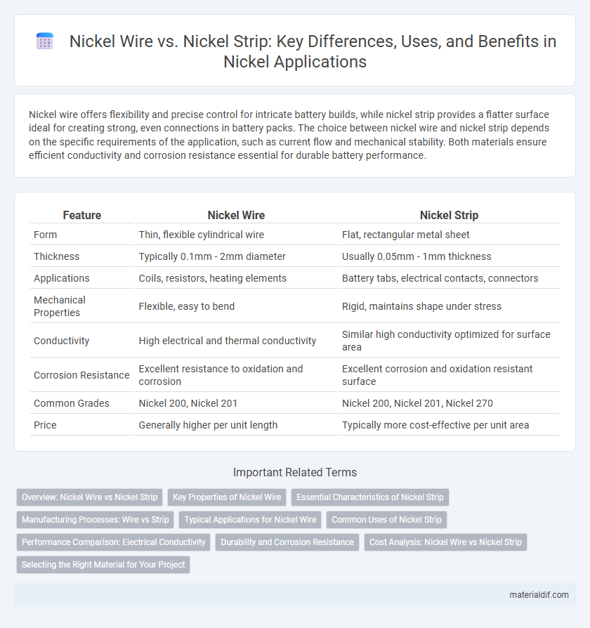 Nickel Wire vs. Nickel Strip: Key Differences, Uses, and Benefits in Nickel Applications