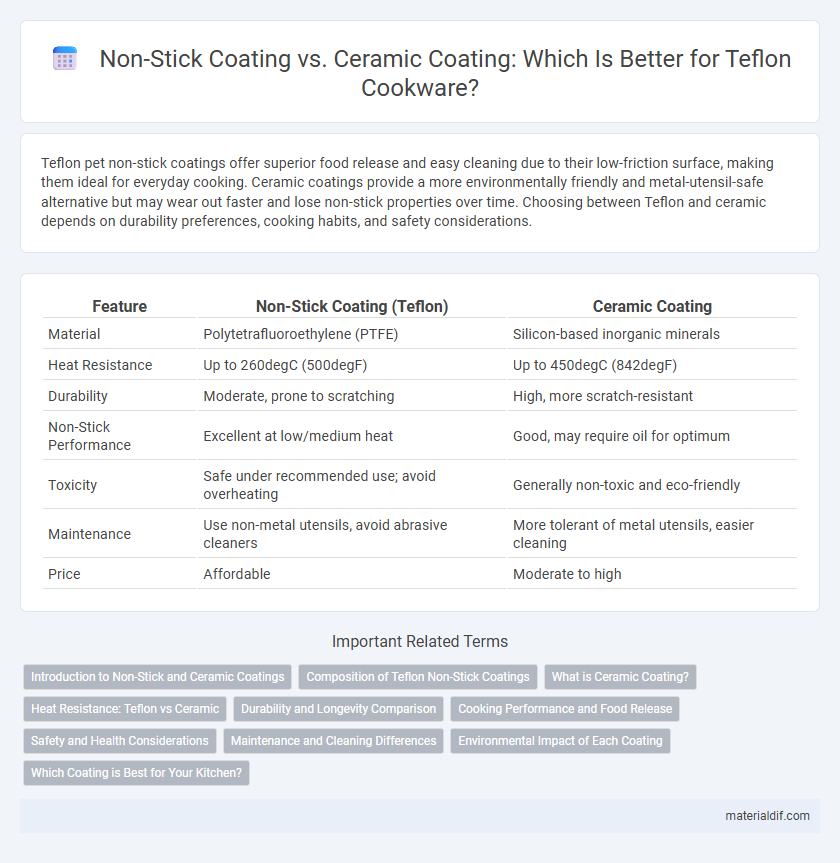 Non-Stick Coating vs. Ceramic Coating: Which Is Better for Teflon Cookware?