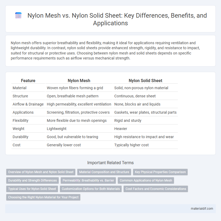 Nylon Mesh vs. Nylon Solid Sheet: Key Differences, Benefits, and Applications
