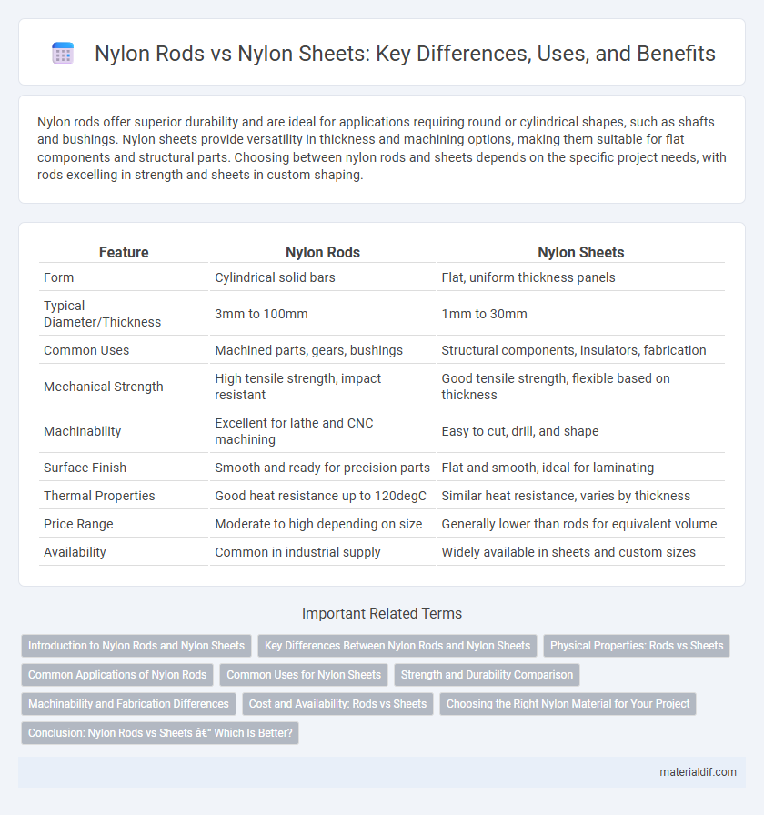 Nylon Rods vs Nylon Sheets: Key Differences, Uses, and Benefits
