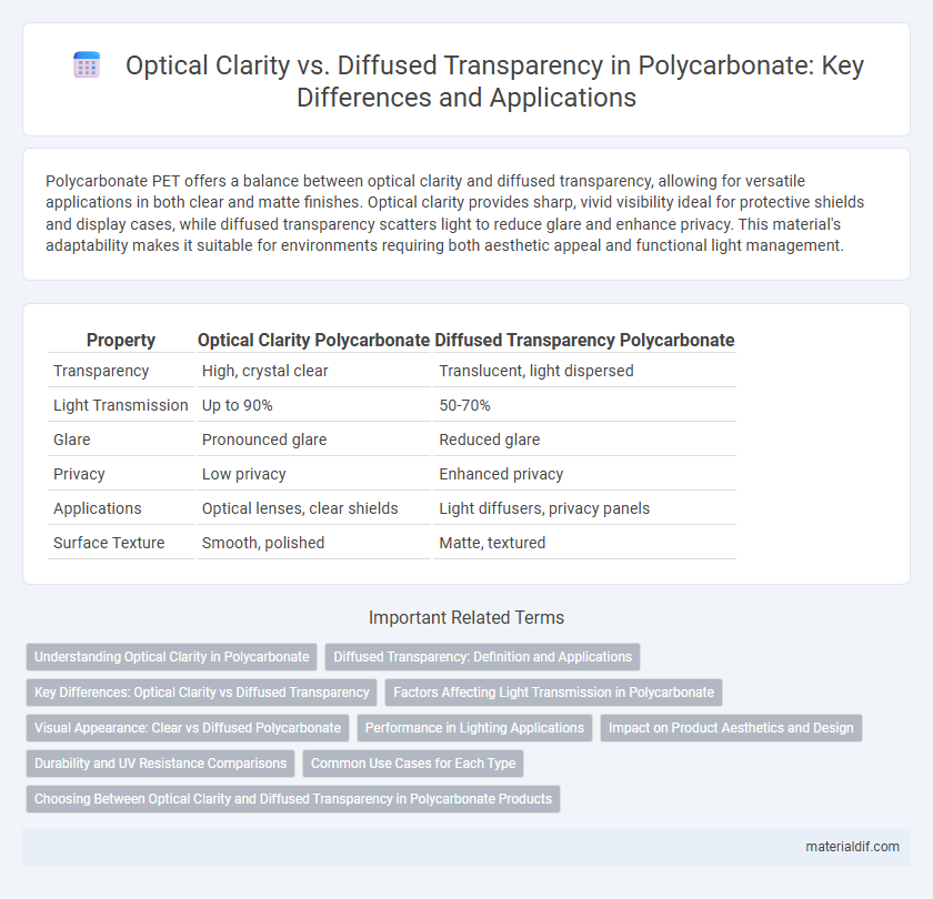 Optical Clarity vs. Diffused Transparency in Polycarbonate: Key Differences and Applications