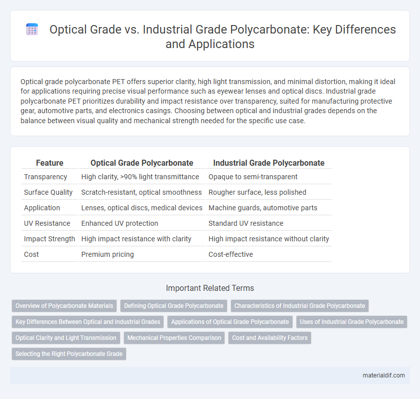Optical Grade vs. Industrial Grade Polycarbonate: Key Differences and Applications