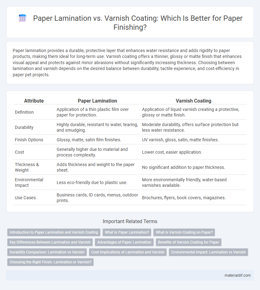 Paper Lamination vs. Varnish Coating: Which Is Better for Paper Finishing?