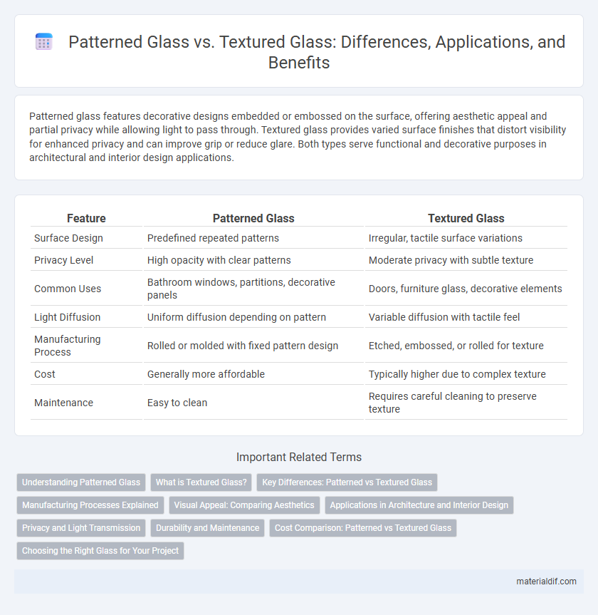 Patterned Glass vs. Textured Glass: Differences, Applications, and Benefits