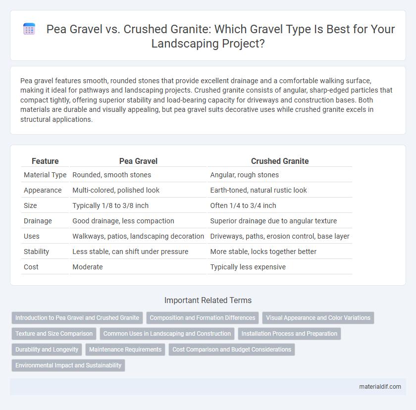Pea Gravel vs. Crushed Granite: Which Gravel Type Is Best for Your Landscaping Project?