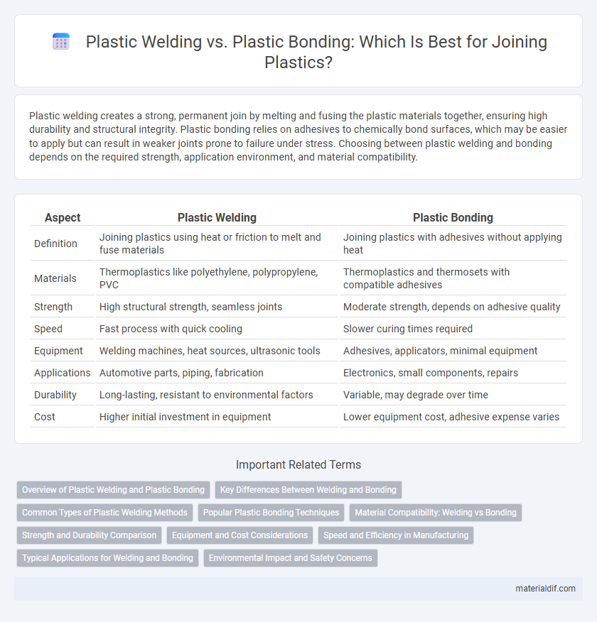 Plastic Welding vs. Plastic Bonding: Which Is Best for Joining Plastics?